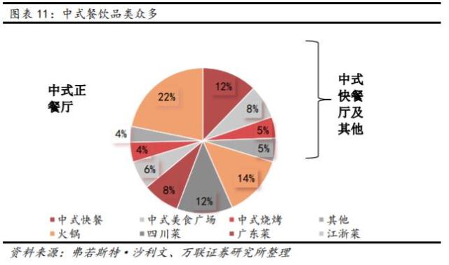 澳和鑫雪花上脑