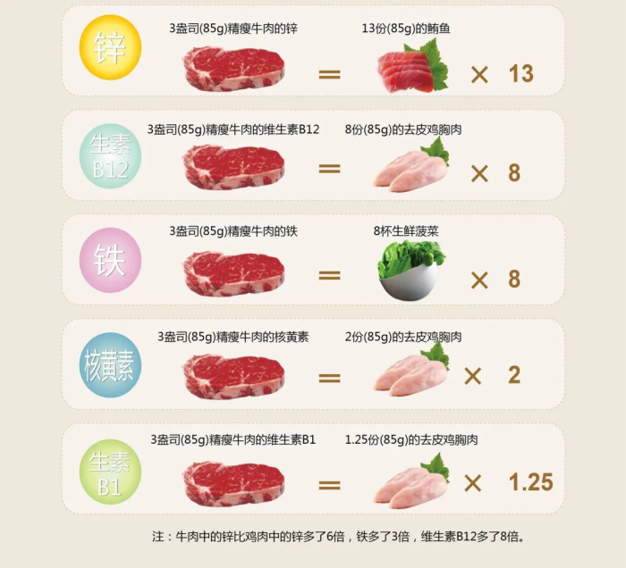 精瘦牛肉的营养