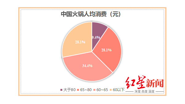 海之隆谈海底捞带给火锅人的思考（二）：怎么合适的涨价？