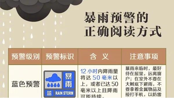 海之隆丨暴雨自救小知识——建议收藏