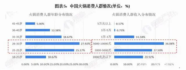 数据分析